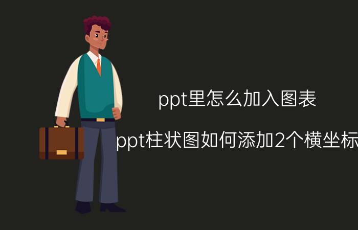 ppt里怎么加入图表 ppt柱状图如何添加2个横坐标？